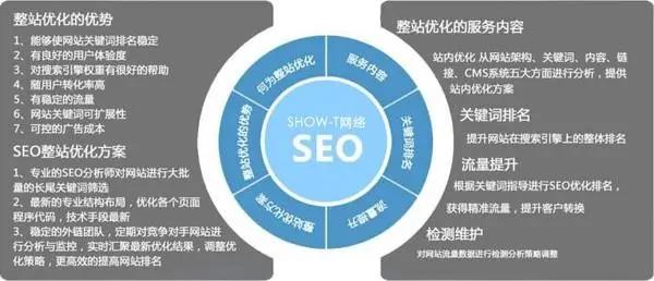 芜湖企业网站站群seo优化怎么做